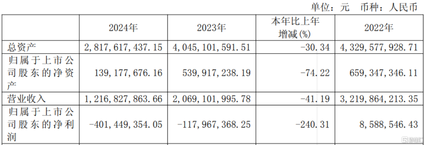 600万罚单+市场“封杀”3年！ST百利实控人遭重罚，公司去年亏穿4亿