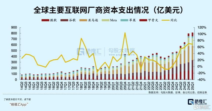 超级利好！行业空间有望翻倍