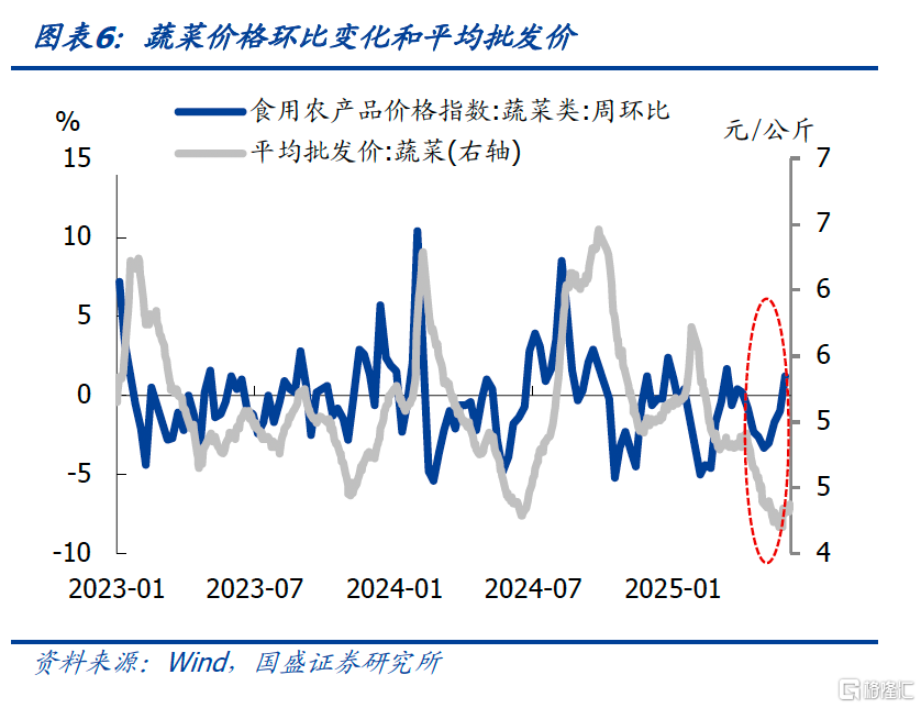 国盛证券：核心CPI上升或由金价驱动
