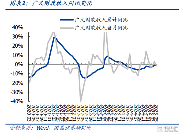 财政的新特点与后手