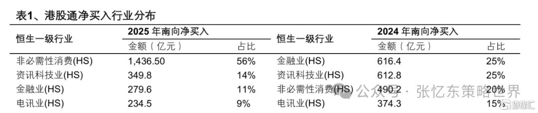 张忆东：港股牛市风雨无阻，看好成长股、红利资产和战略资产
