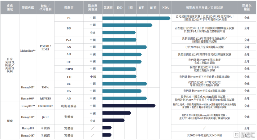 和美药业冲击IPO，泰格医药参投，尚无产品上市