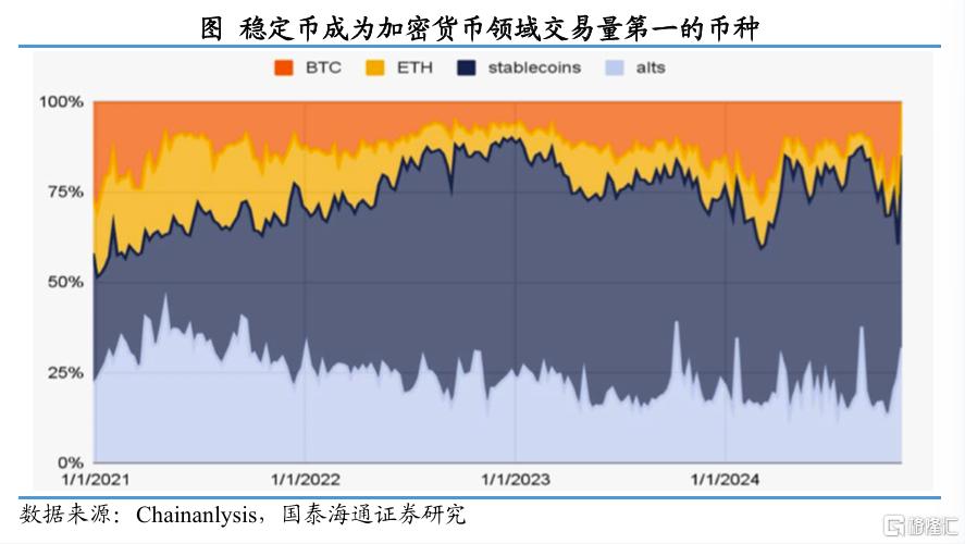 稳定币如何重塑全球货币和资产？