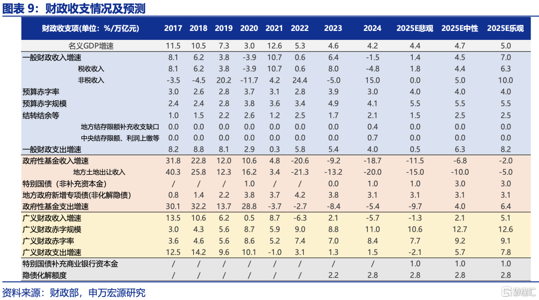 申万宏观：下半年政策有望进一步加码，服务业修复或对冲制造业压力