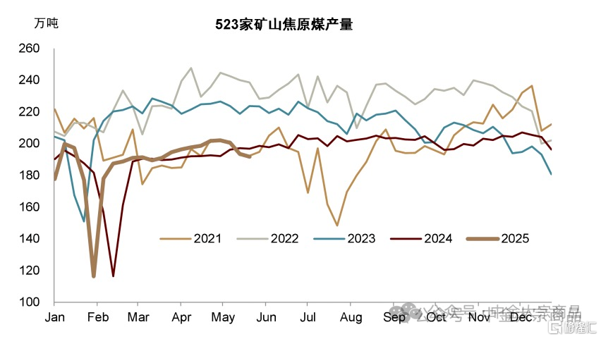 中金研究：煤炭底部可见，反转难得