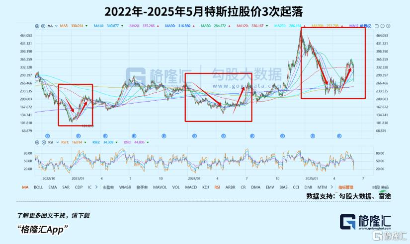 抄底特斯拉？
