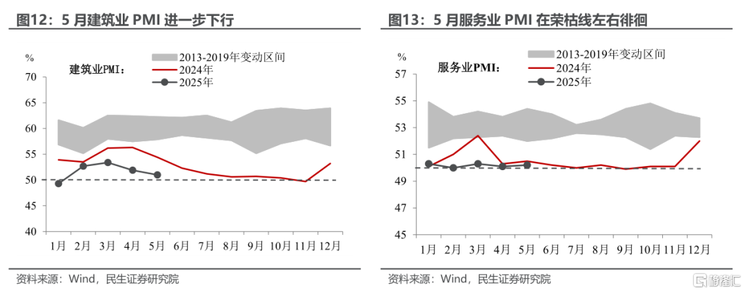 5月PMI：反弹的成色
