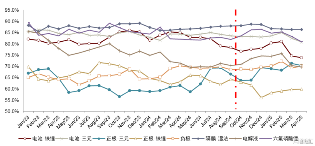 中金：基本面逐步进入改善通道，锂电新技术迎产业化向上拐点
