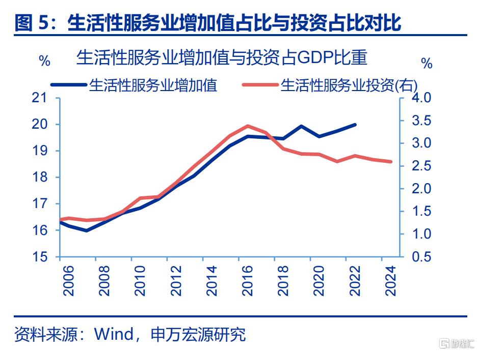 新“三万亿”投资会在哪？