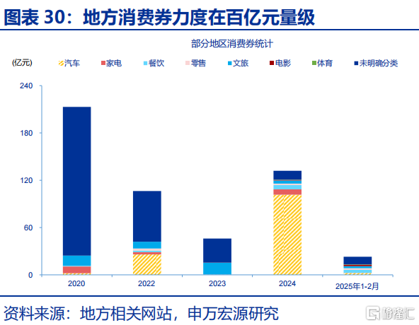 申万宏观：静待政策“新变化”
