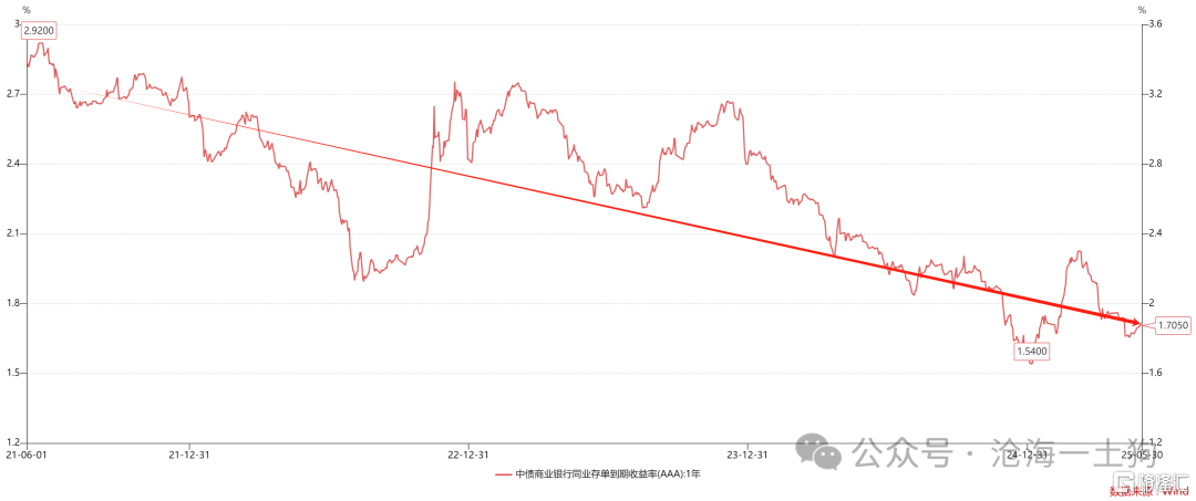 关于债务周期的内在驱动