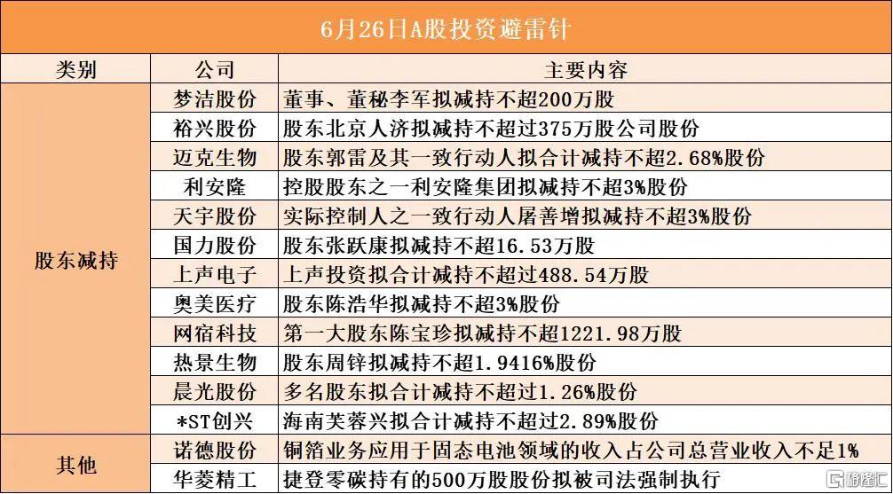 早报 (06.26）| 特朗普“很忙”！将与伊朗、普京会谈，双倍关税威胁西班牙；鲍威尔重申关税将推高通胀；英伟达重夺全球市值第一