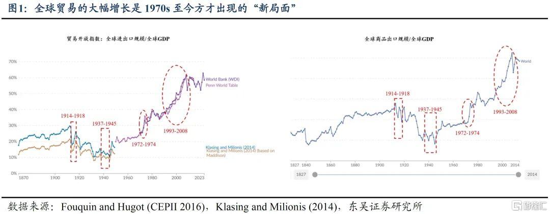 复盘200年，贸易战何去何从？