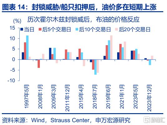 封锁“霍尔木兹”，不可信的承诺？