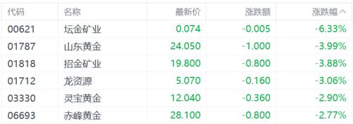 港股收评：技术性牛市！科技金融齐涨，中国稀土狂飙60%