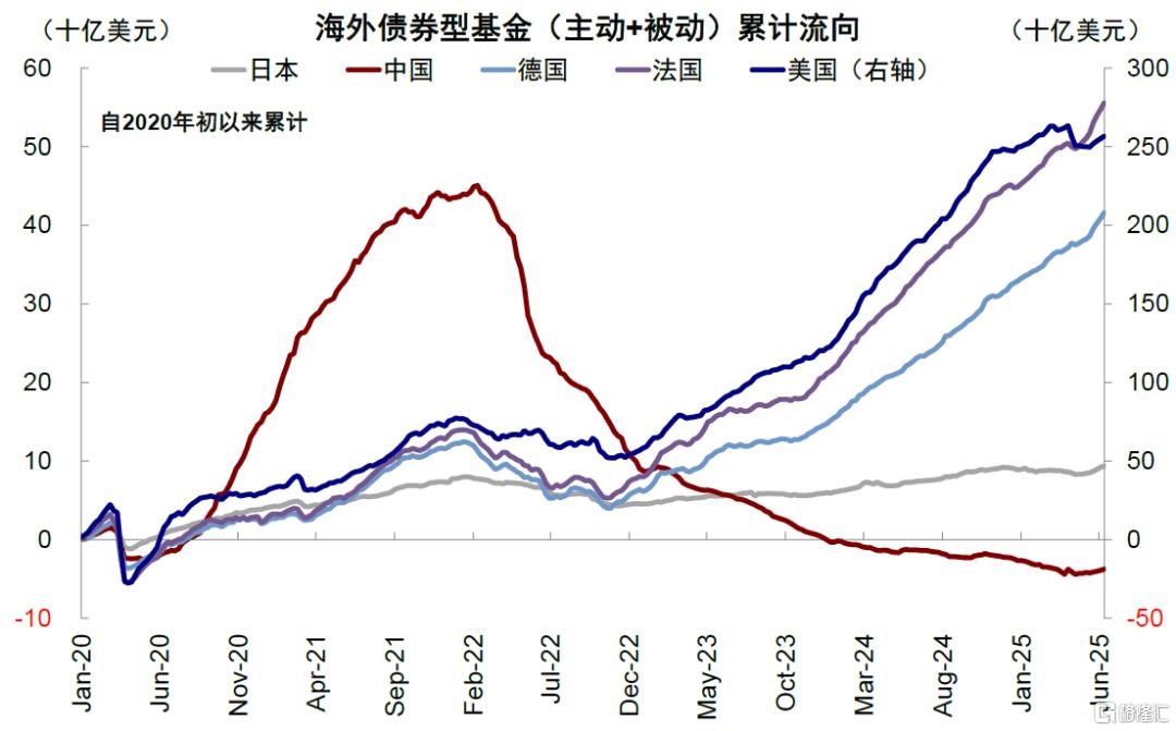 美元与美股有何关系？