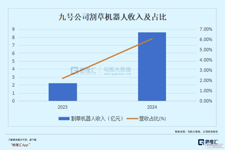 国产机器人，疯狂割老外的“草”
