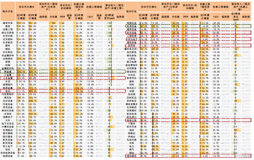 中金：预计A股下半年节奏上或为“前稳后升”