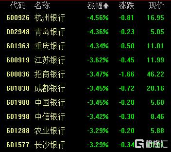 A股收评：三大指数涨跌不一，沪指跌0.7%，有色金属板块走强