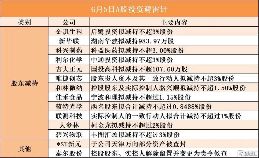 早报 (06.05）| 突发！特朗普拟禁止伊朗等12国的入境旅行，哈佛国际生禁令再袭！特斯拉市值一夜蒸发2800亿元，马斯克呼吁美民众“扼杀”税改法案