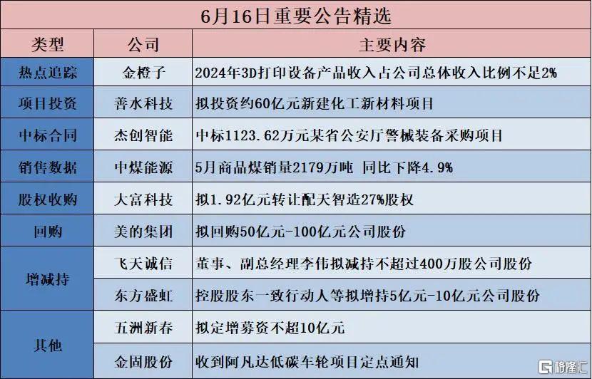 早报 (06.17）| 重大信号！特朗普表态；以总理放话：行动不会停；高盛力挺中国“十巨头”股票；创新药迎重磅利好