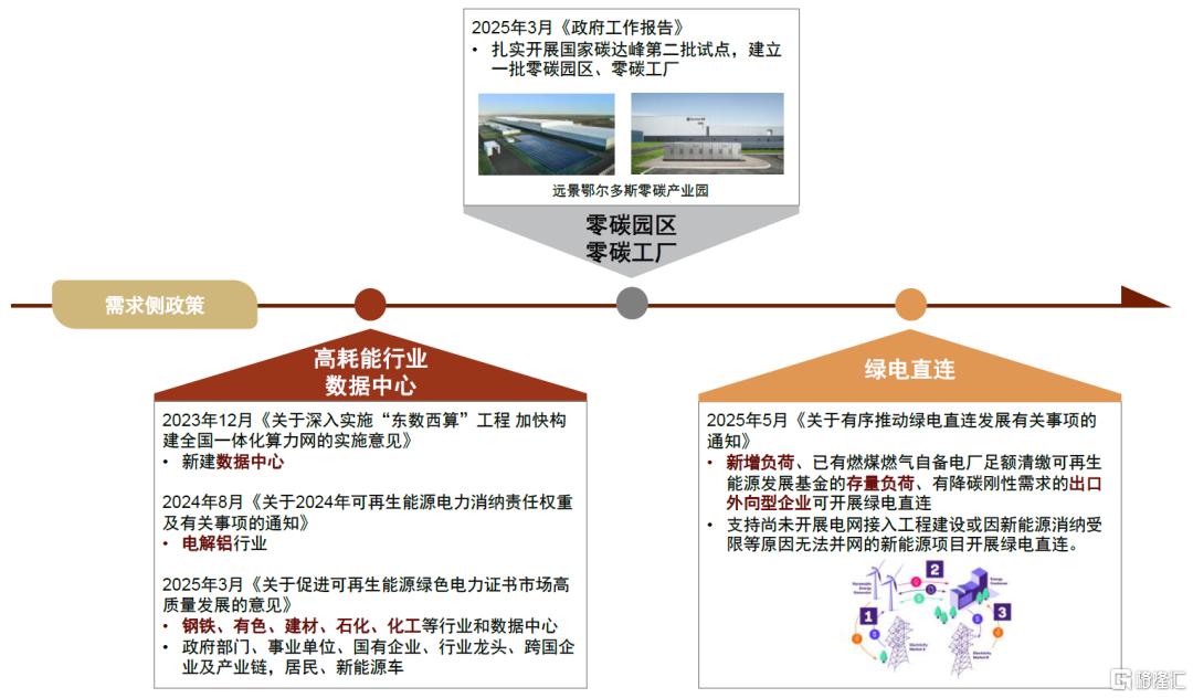 新能源运营商：成本管控+交易能力打造全新竞争力，进入“负荷为王”时代
