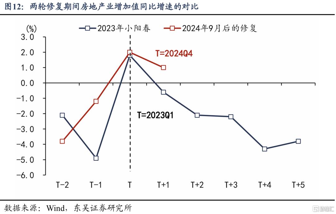 从“管高价”到“管低价”：如何提振核心CPI？