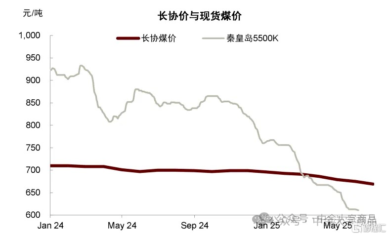 中金研究：煤炭底部可见，反转难得
