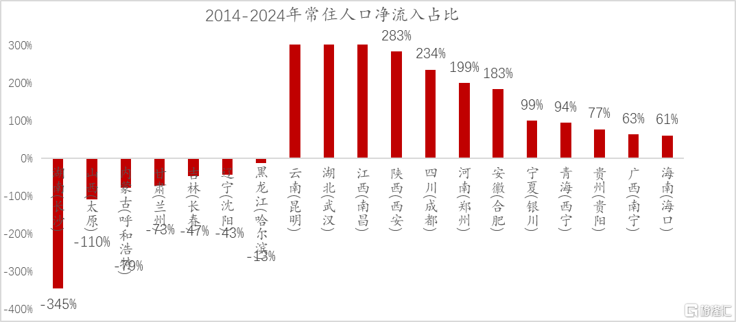 再论：中国人口往何处去？