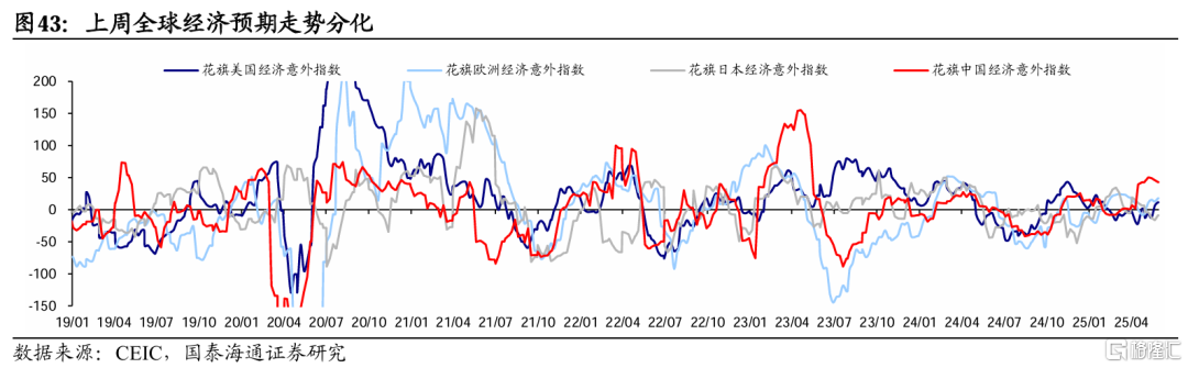 国泰海通：港股美股科技盈利预期上修