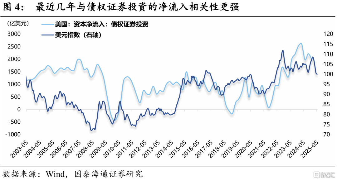 美元信用：脆弱边界的紧平衡