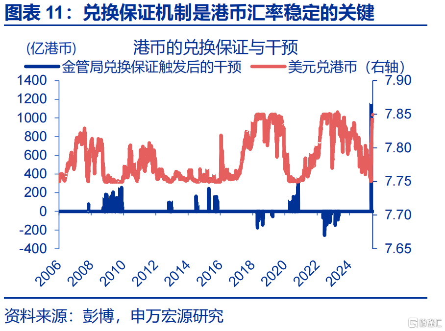 “冰火两重天”的港币？