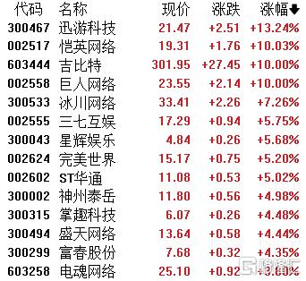 A股收评：沪指涨0.59%！军工、脑机接口掀涨停潮，证券板块下挫