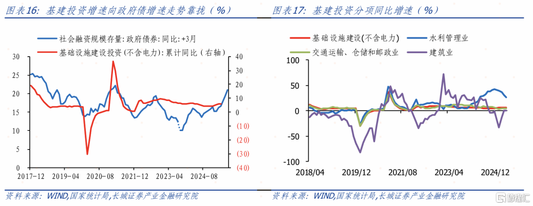 长城证券：以旧换新推动社零增速增长