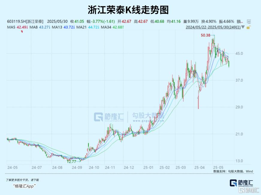 公募加仓最猛的机器人，也扛不住了？