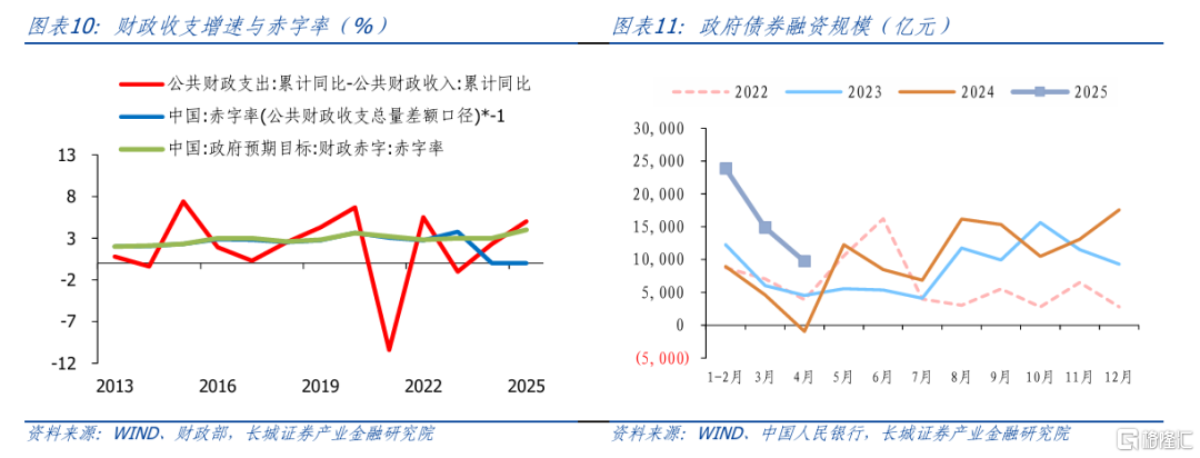 长城证券：政策仍需加码，降息仍可期待