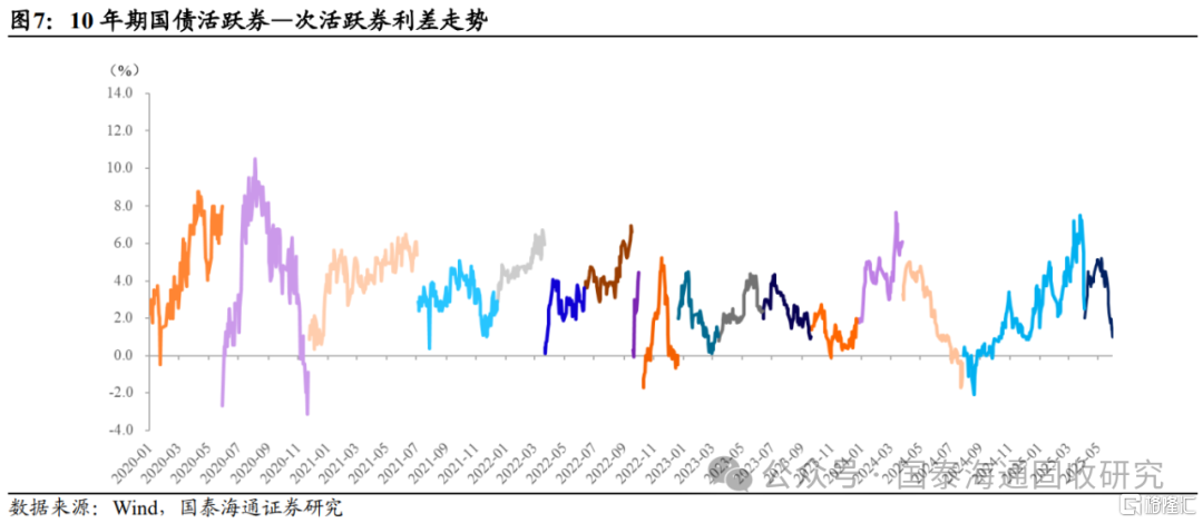国泰海通：6月是关键过渡期，开始兼顾流动性
