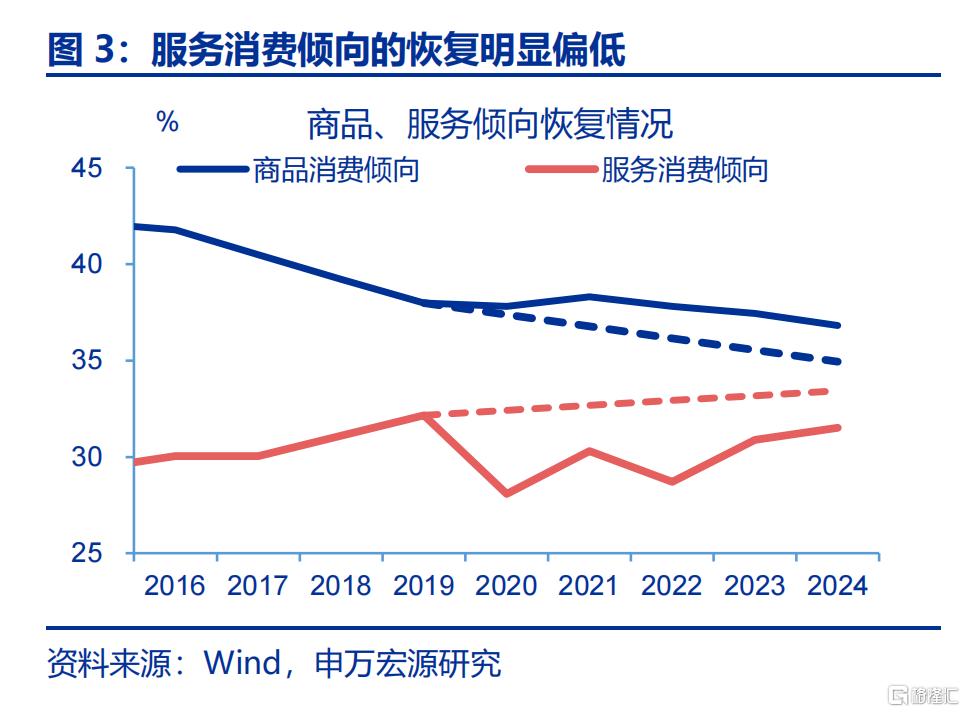 新“三万亿”投资会在哪？