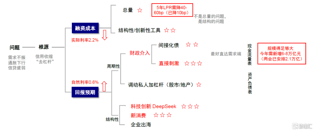下半年，港股市场能否维持韧性？
