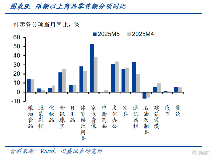需求是强韧还是被前置？