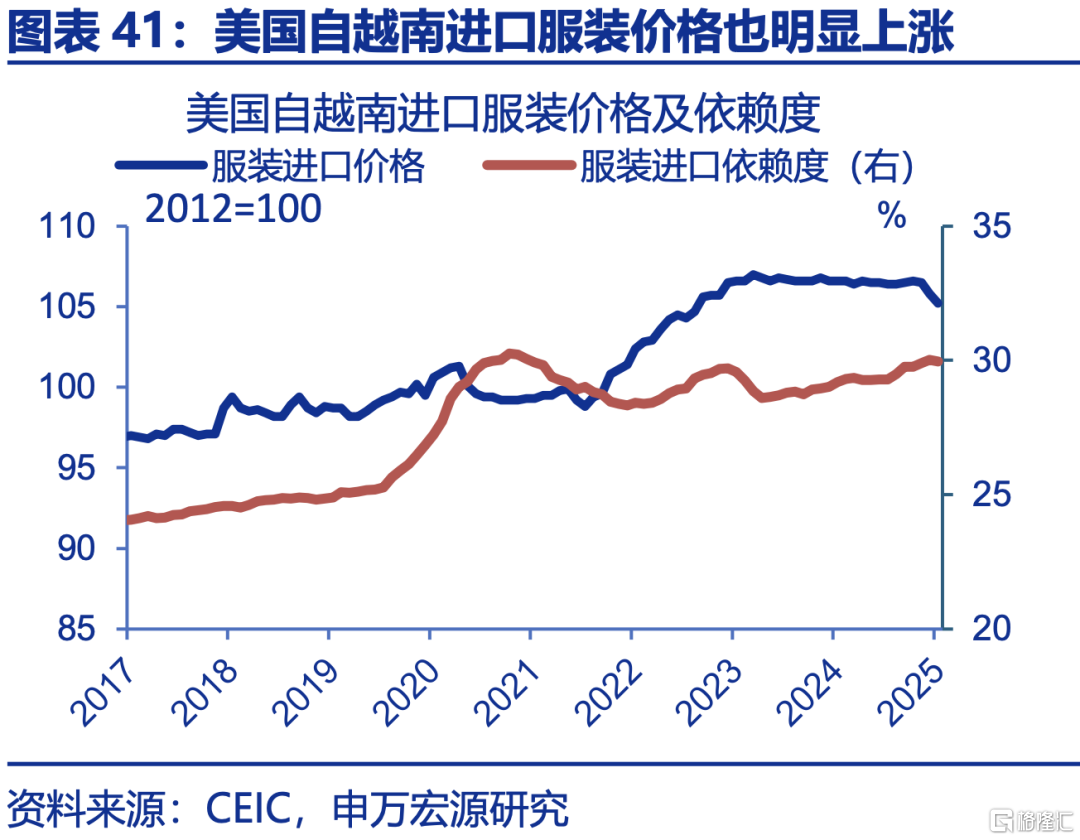 申万宏观：下半年政策有望进一步加码，服务业修复或对冲制造业压力