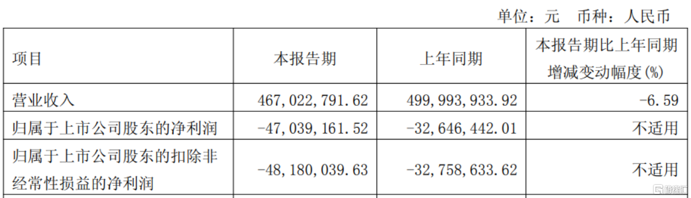 再触红线！嘉澳环保涉嫌信披违规被立案，股价逆势狂拉近5%