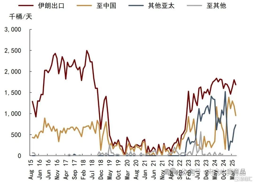 中金：地缘局势突变，石油供应风险溢价或迎重估机会