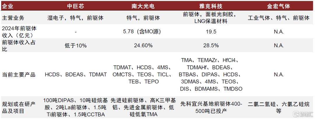 中金：一帆风正劲，关键材料国产化正当时