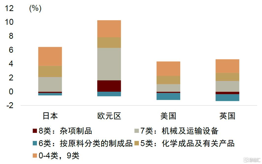 破解人民币汇率的三个困惑
