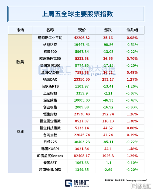 早报 (06.23）| 美国动手了，国际油价巨震！50%关税今日启动；特斯拉Robotaxi登场；跨境支付通正式上线