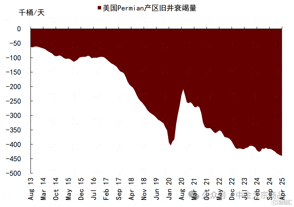 能源2025下半年展望：成本反馈与溢价重估