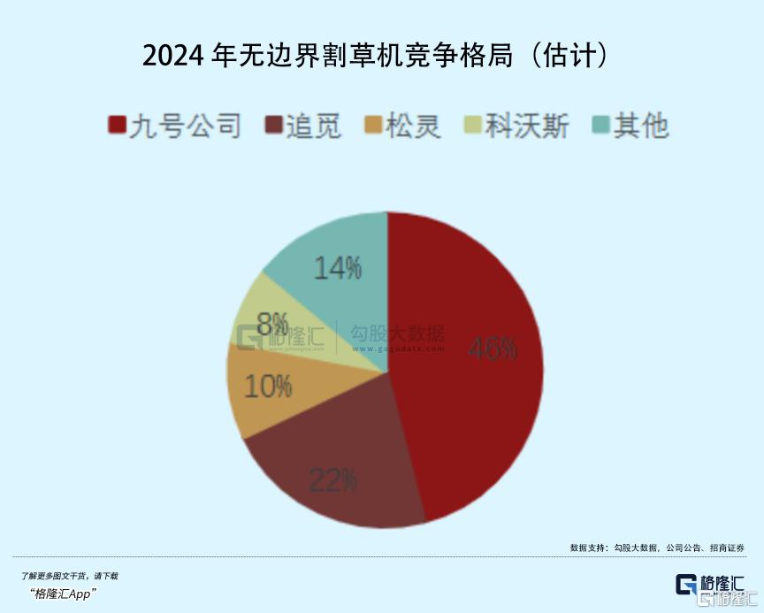 国产机器人，疯狂割老外的“草”