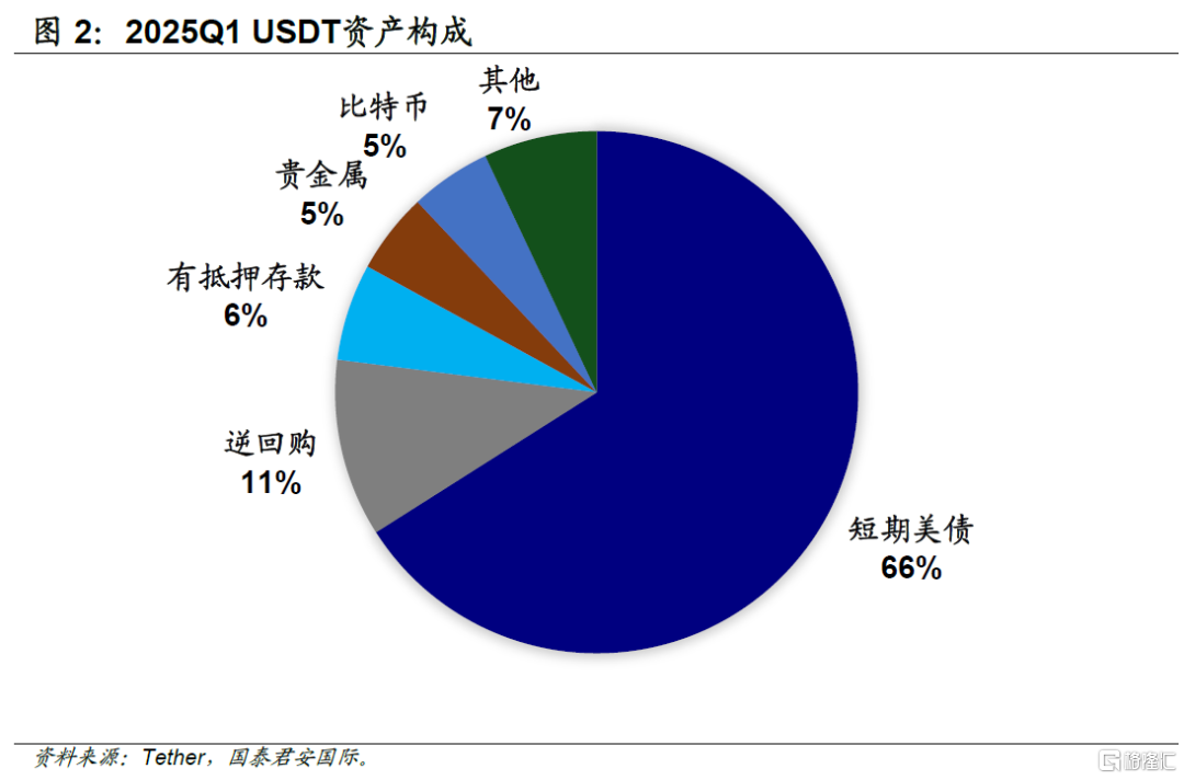美债“救世主”？稳定币与监管的十年博弈