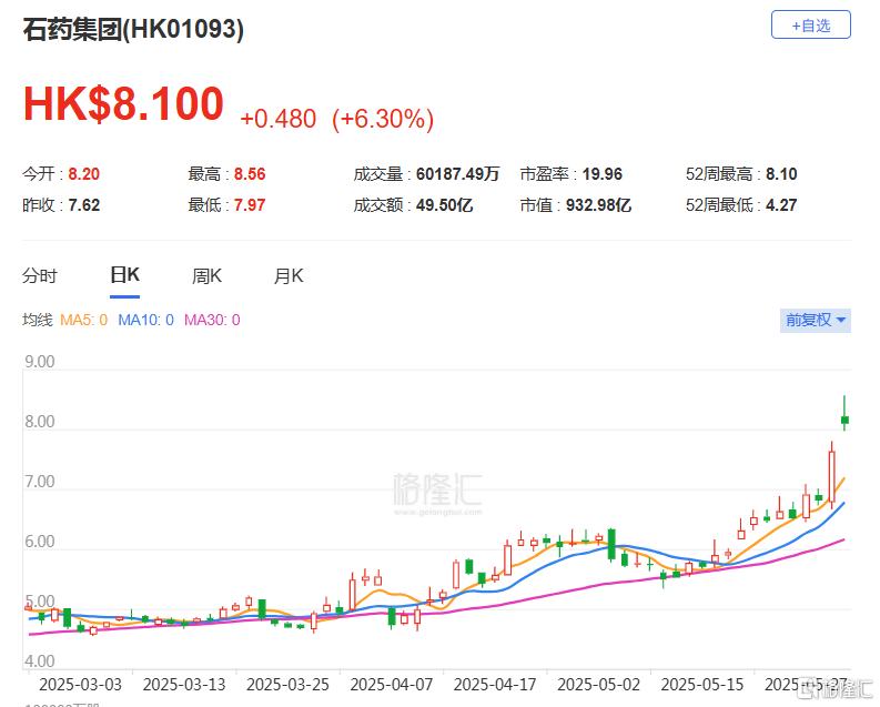 港股收评：三大指数齐挫，恒指跌1.2%，医药股逆市走高